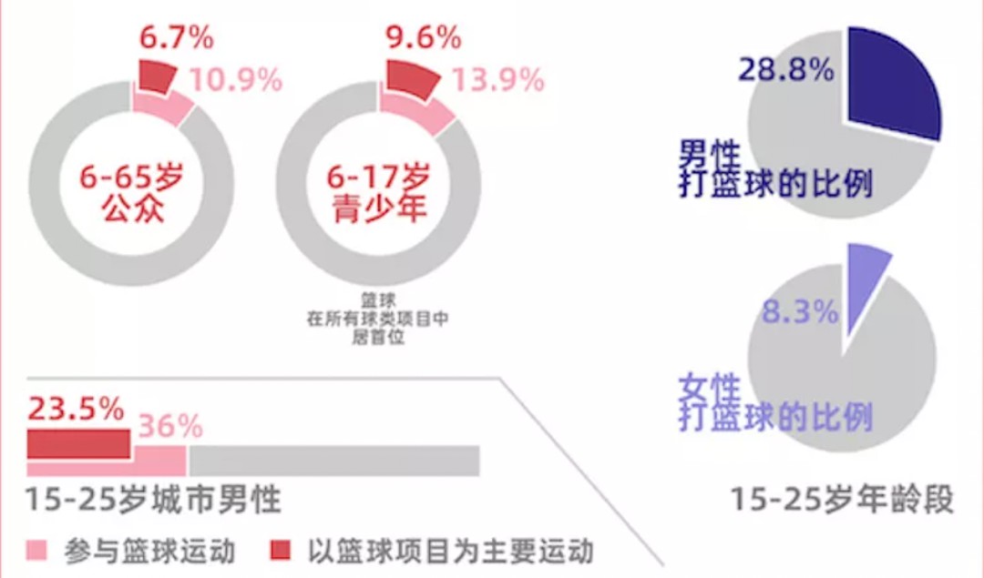 为什么重视对手的数据分析能帮助提升篮球表现